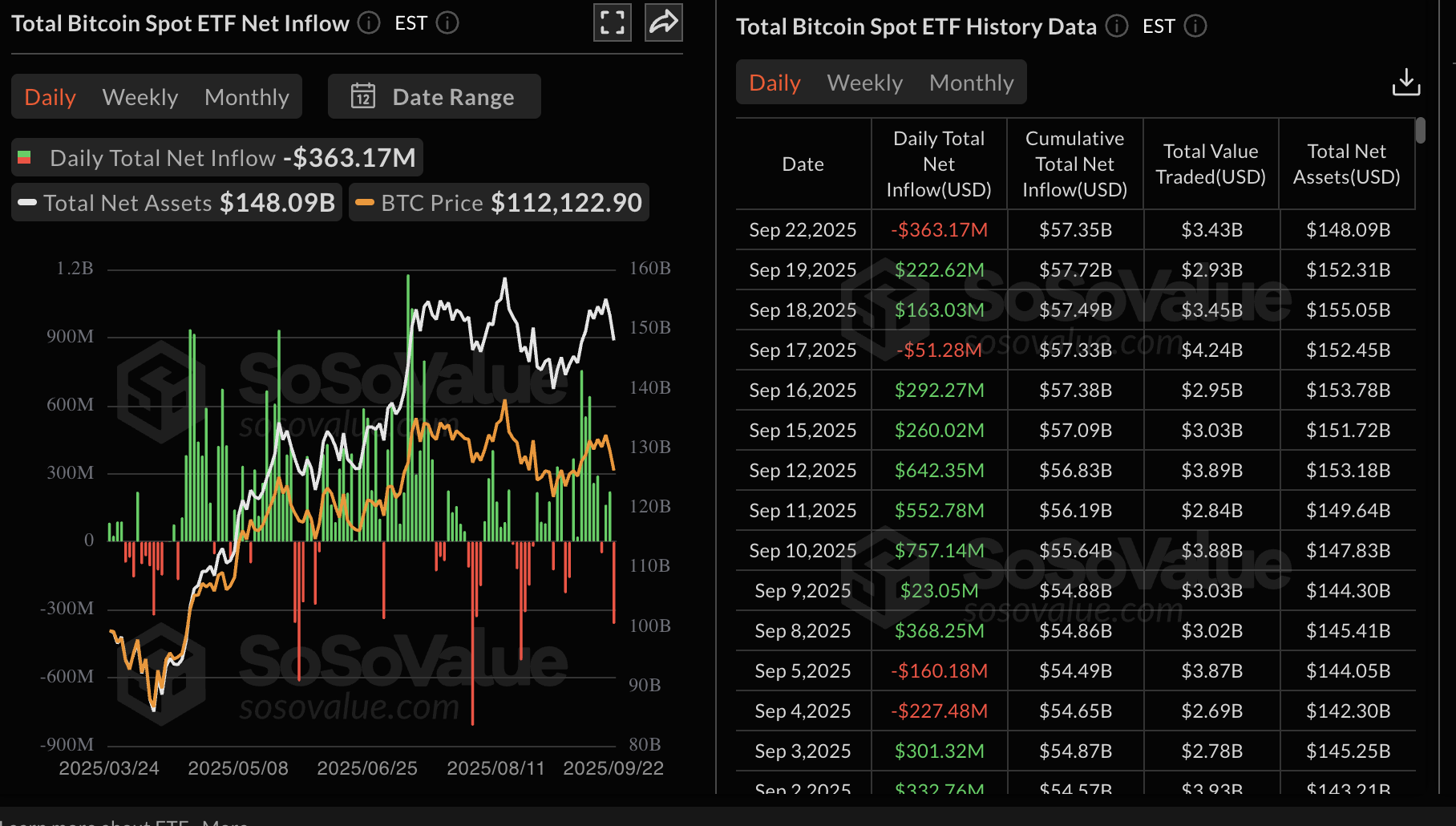今日加密货币市场分析:比特币、以太坊、XRP 恢复迹象渐显